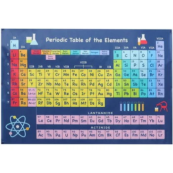 Научные плакаты Периодическая таблица с реальными элементами Внутри Периодическая Таблица Учителей Периодическая таблица элементов Настенные Элементы
