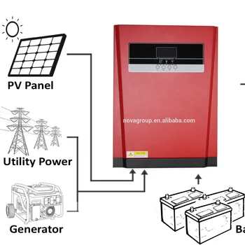 Новый Солнечный гибридный инвертор мощностью 5 кВА 5 кВт с контроллером MPPT 80A, зарядное устройство постоянного тока в переменный для автономного генератора